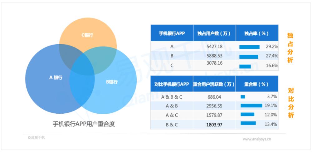 app运营收入（app运营前景）-图2