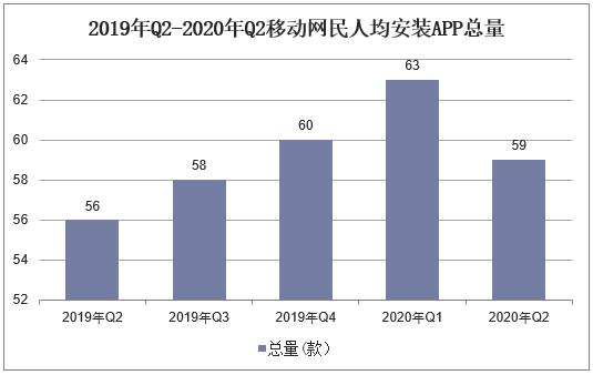 app运营收入（app运营前景）-图1