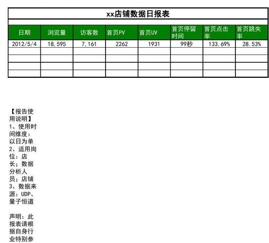 电商运营收入报表（电商运营报表需要哪些数据）-图3