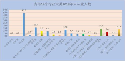 青岛高收入企业（青岛高收入工作）-图3