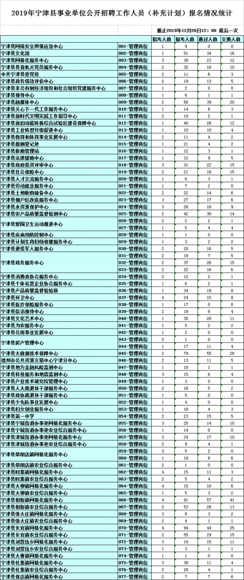 2015宁津财政收入（宁津县2020年财政收入）-图2