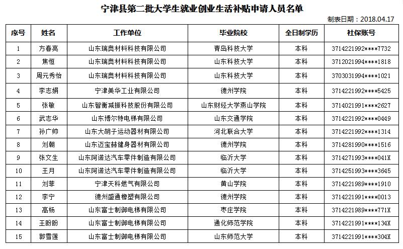 2015宁津财政收入（宁津县2020年财政收入）-图3