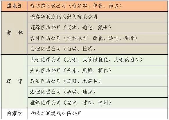 华润燃气大连收入（大连华润燃气是国企吗）-图3