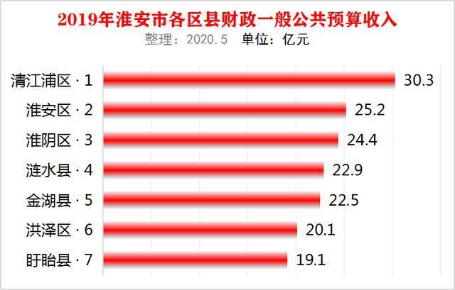 2017年淮安收入（2019年淮安市人均年收入）-图3