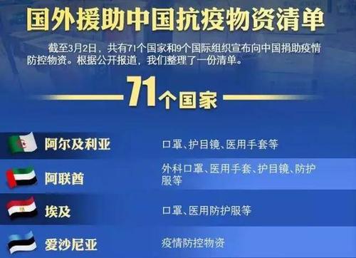 中国的收入援助（2020中国收到的援助）-图2