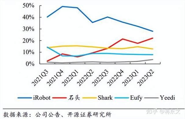 arup咨询收入（monitor咨询 收入）-图3