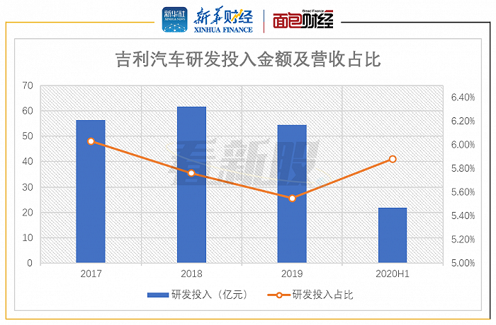 吉利汽车收入（吉利汽车营业收入）-图2