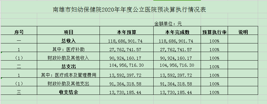 妇婴医院的收入（妇婴医院主要业务）-图1