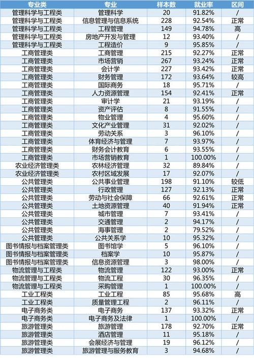 管理类专业收入（管理类专业好就业吗）-图1