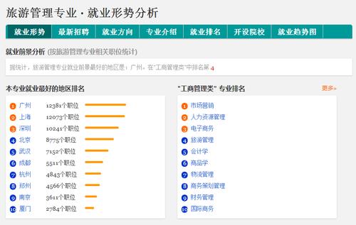 管理类专业收入（管理类专业好就业吗）-图2