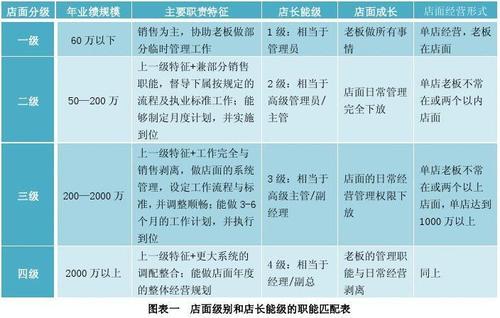 手机店店长收入（手机店长工资）-图1