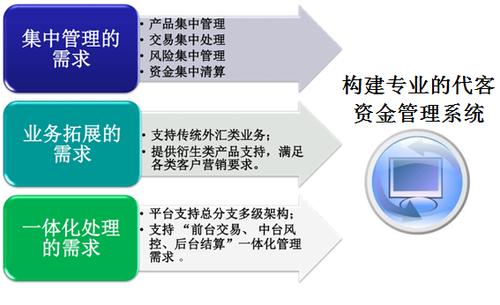 代客服务收入（代客资金业务）-图1