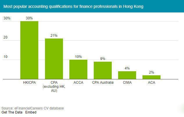 香港财务人员收入（香港财务经理工资水平）-图3