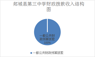 郯城2016财政收入（2020年郯城财政收入）-图1