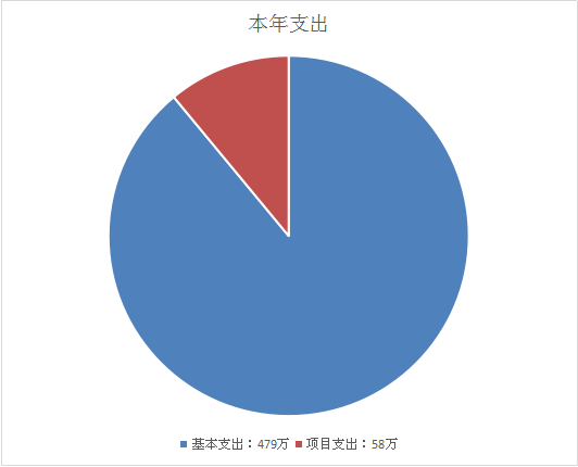 郯城2016财政收入（2020年郯城财政收入）-图3