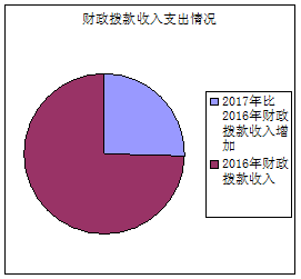 郯城2016财政收入（2020年郯城财政收入）-图2