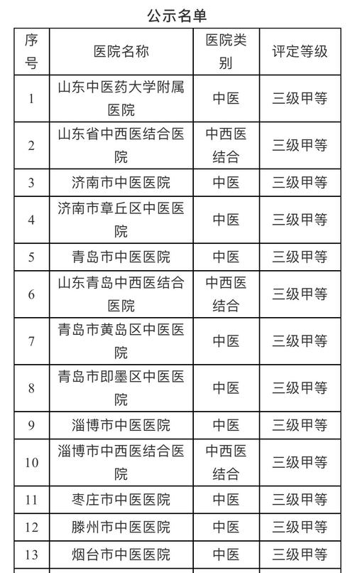 潍坊医院收入（潍坊医院收入多少）-图2