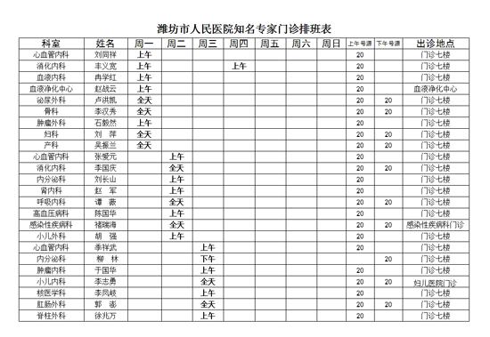 潍坊医院收入（潍坊医院收入多少）-图3