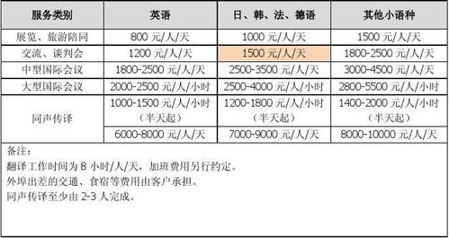 韩语口译月收入（韩语翻译工资水平）-图2