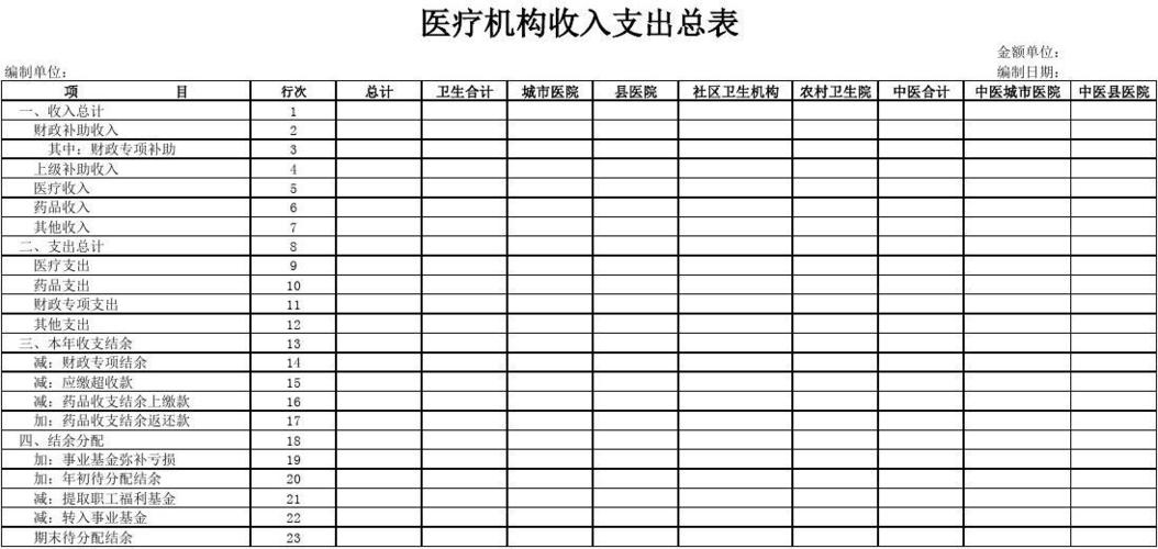 医检年收入（医院年收入报表）-图3