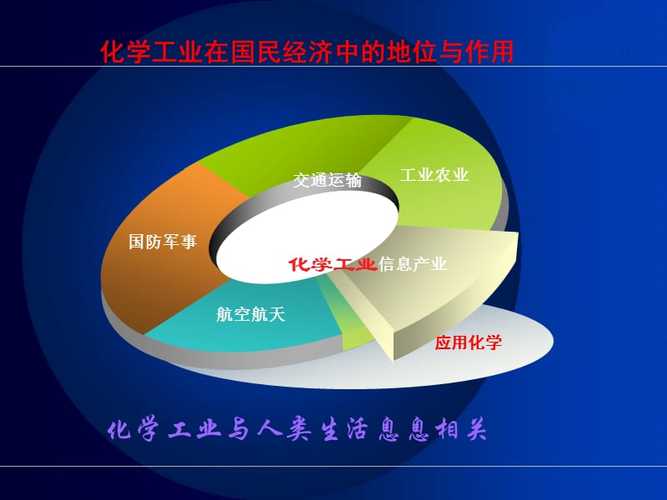 应用化学收入（应用化学类）-图1