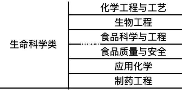 应用化学收入（应用化学类）-图3