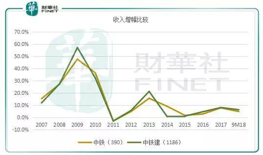 中铁建收入（中铁建收入怎么样）-图2