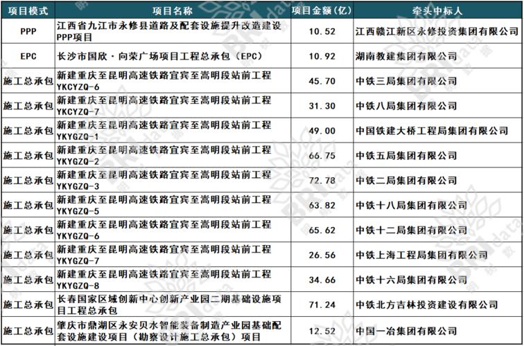 中铁建收入（中铁建收入怎么样）-图3