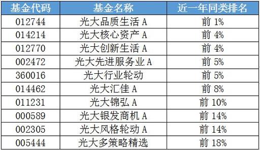 光大保德信收入（光大保德信基金是国企吗）-图1