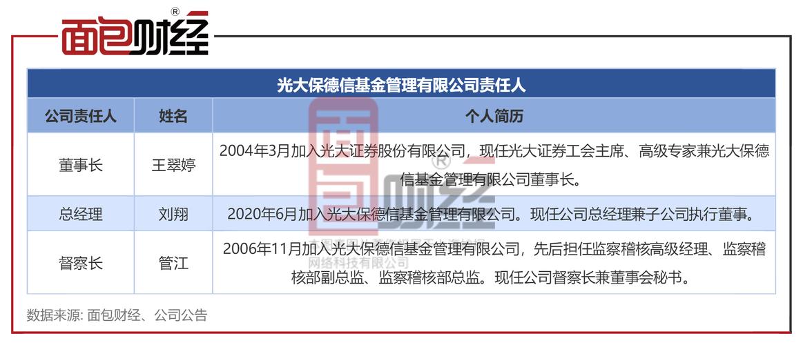 光大保德信收入（光大保德信基金是国企吗）-图2