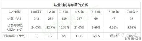 专利撰写人收入（专利撰写人收入多少）-图1