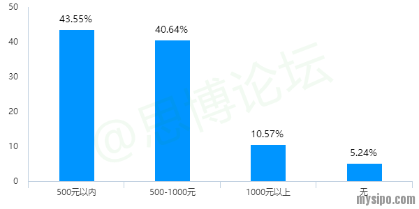 专利撰写人收入（专利撰写人收入多少）-图3