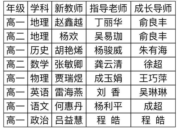 义乌中学教师收入（义乌中学的老师工资多少一年）-图1