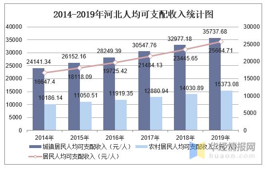 河北人收入多少（河北人年平均收入）-图1