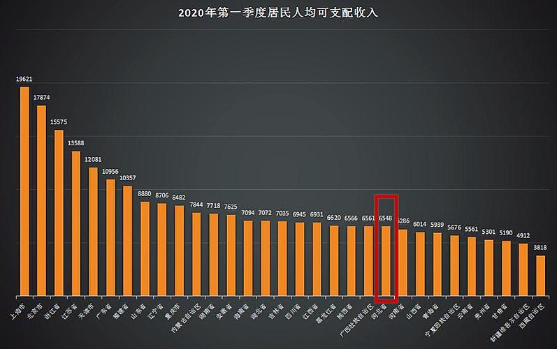 河北人收入多少（河北人年平均收入）-图3