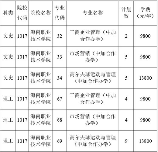 海南职业学院收入（海南职业学院收入多少）-图1