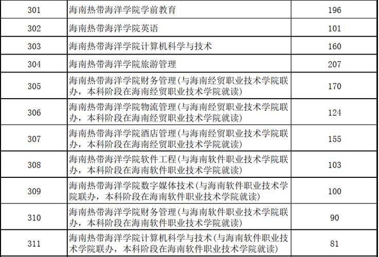 海南职业学院收入（海南职业学院收入多少）-图2