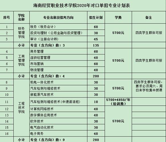 海南职业学院收入（海南职业学院收入多少）-图3