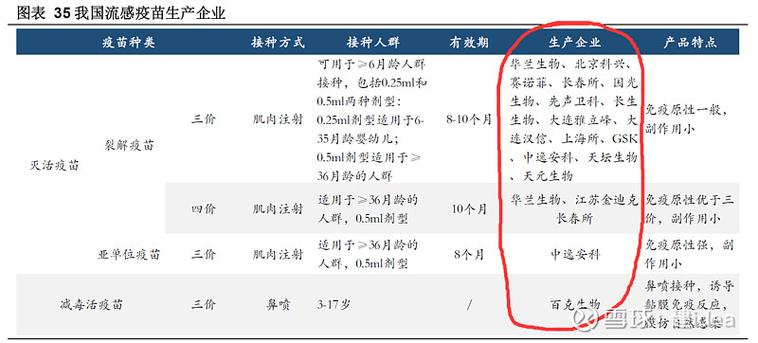 疫苗代表收入（疫苗赚钱的生意）-图3