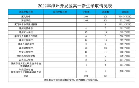 漳州学生勤工俭学收入（漳州学生勤工俭学收入多少）-图3