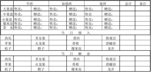 水吧收入（水吧工资怎么算的）-图2