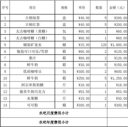 水吧收入（水吧工资怎么算的）-图1