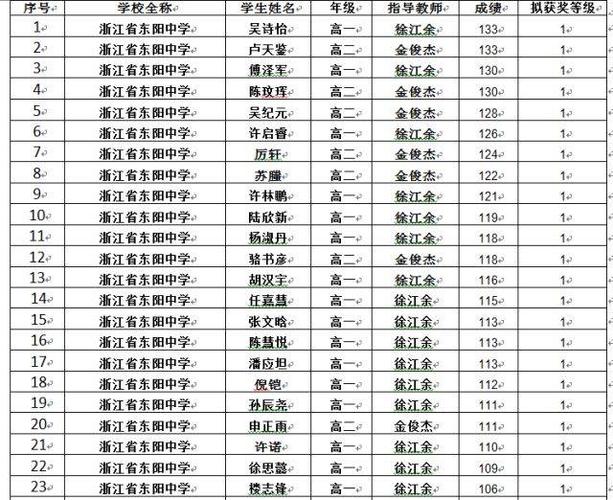 东阳中学教师收入（东阳中学教师收入多少）-图1