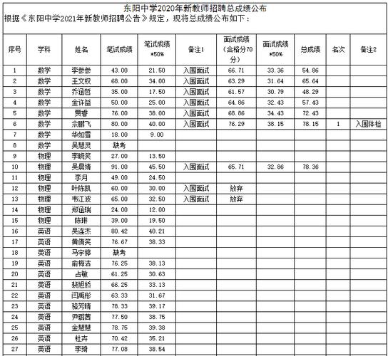 东阳中学教师收入（东阳中学教师收入多少）-图3