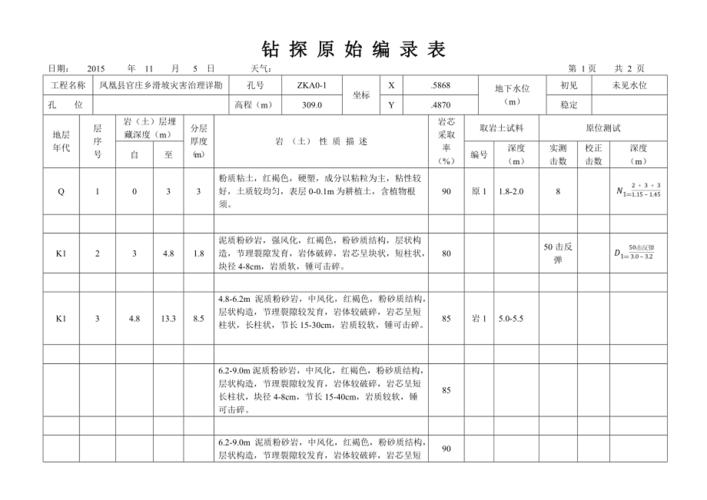 勘察编录员收入（勘察编录员收入怎么样）-图1