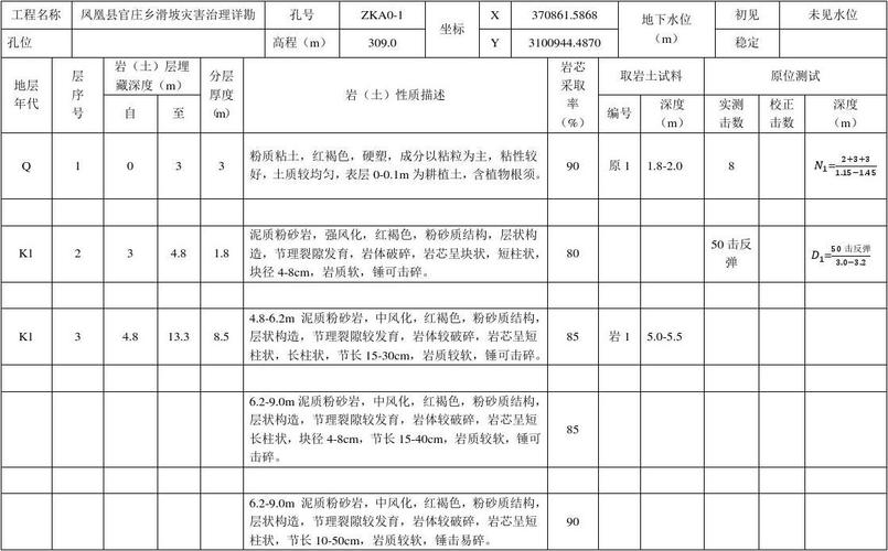 勘察编录员收入（勘察编录员收入怎么样）-图2