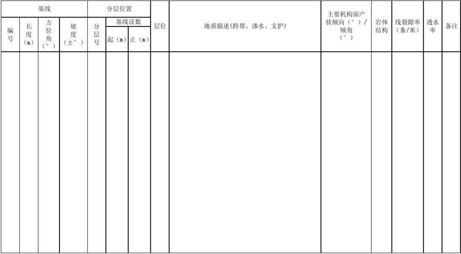 勘察编录员收入（勘察编录员收入怎么样）-图3