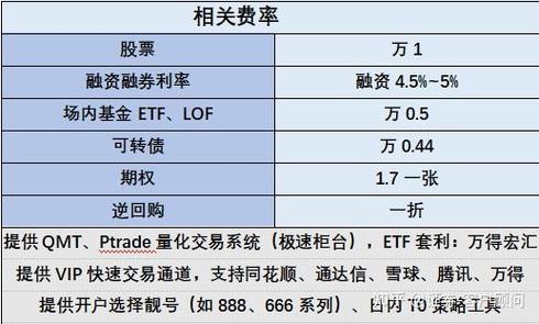 上海高频交易收入（上海高频交易收入排行榜）-图1