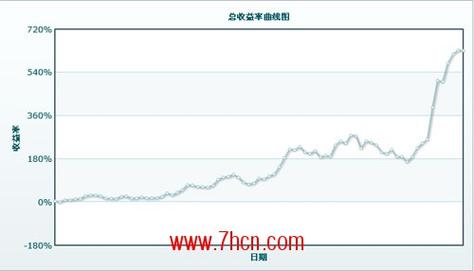 上海高频交易收入（上海高频交易收入排行榜）-图2