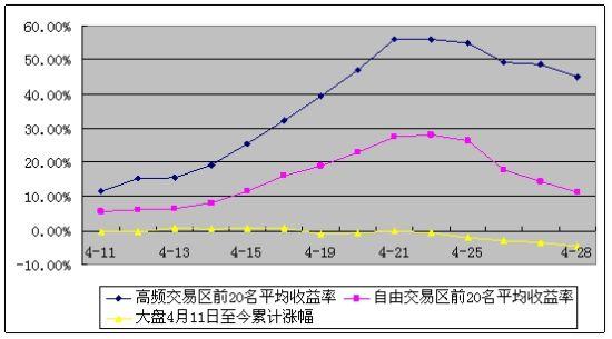 上海高频交易收入（上海高频交易收入排行榜）-图3